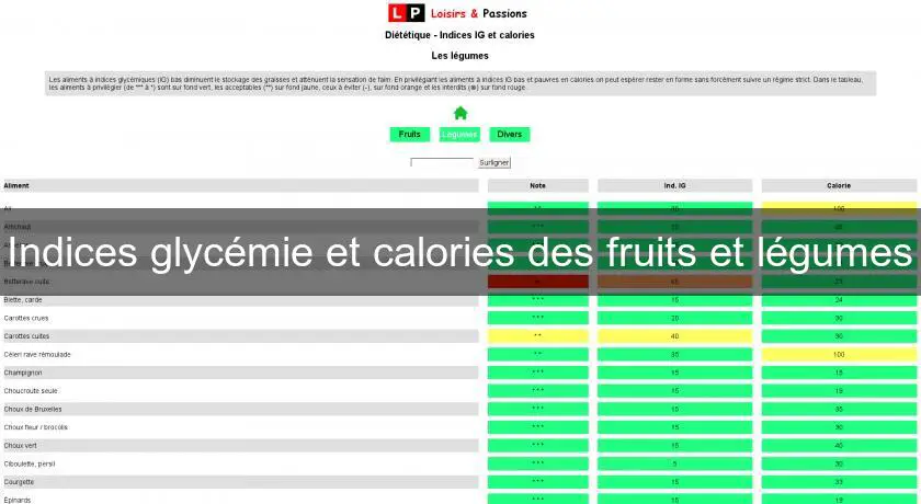 Indices glycémie et calories des fruits et légumes