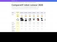 Guide d'achat comparatif Robot Cuiseur