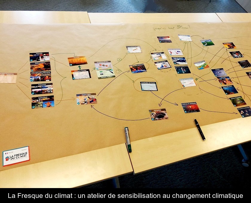 La Fresque du climat : un atelier de sensibilisation au changement climatique