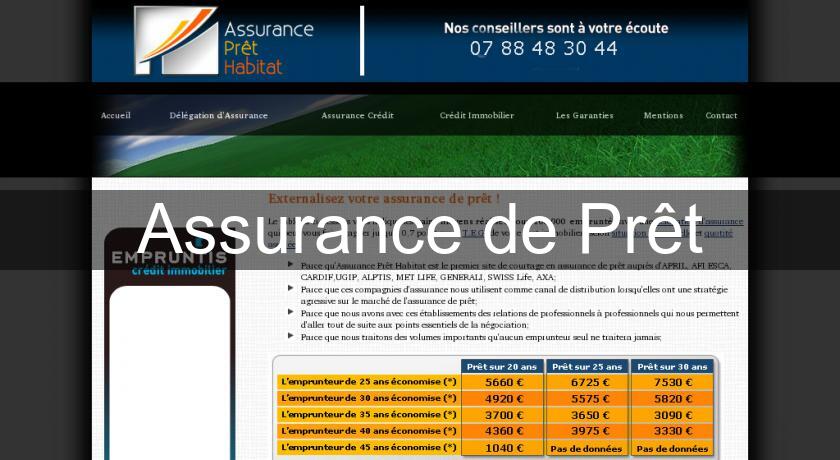 Assurance de Prêt Assurance de Prêt