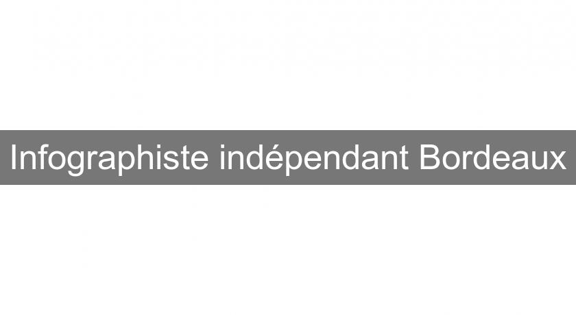 Infographiste indépendant Bordeaux Infographiste indépendant Bordeaux