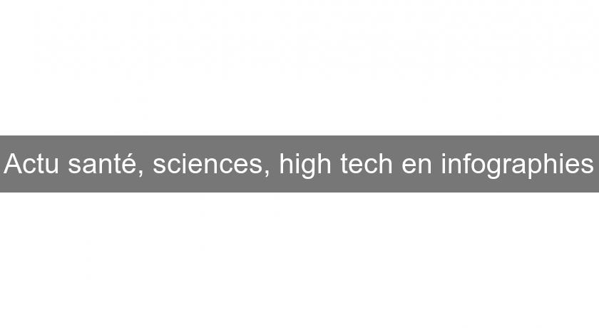 Actu santé, sciences, high tech en infographies Actu santé, sciences, high tech en infographies