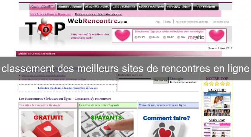 classement des meilleurs sites de rencontres en ligne