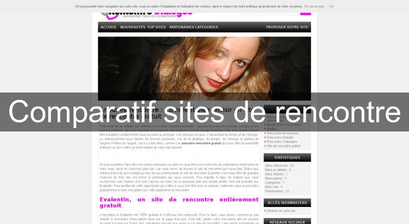 Site de rencontre Gratuit - Comparatif Tests et Avis