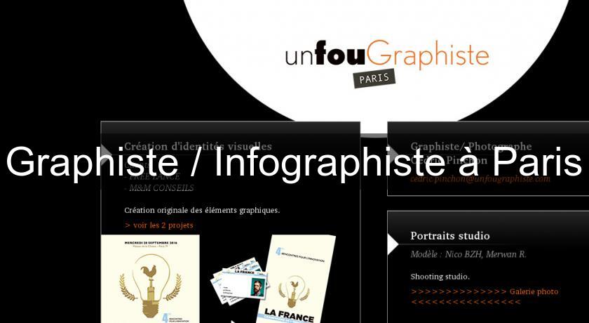 Graphiste / Infographiste à Paris