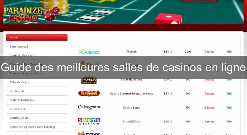 Guide des meilleures salles de casinos en ligne