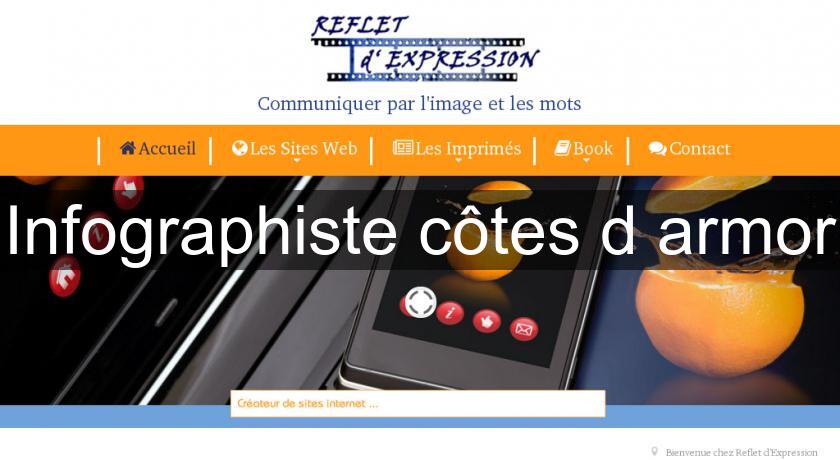 Infographiste côtes d'armor Infographiste côtes d'armor