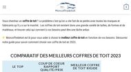 Comparatif coffres de toit