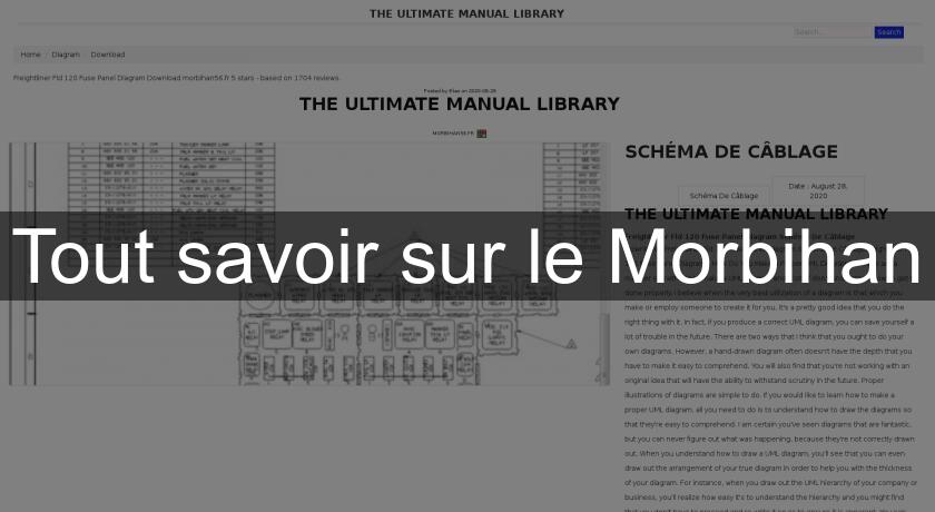 Tout savoir sur le Morbihan Tout savoir sur le Morbihan