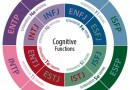 Le test MBTI : découvrez votre type de personnalité