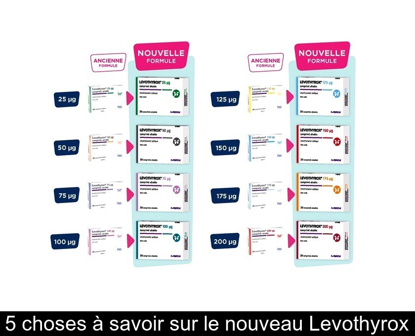 5 choses à savoir sur le nouveau Levothyrox 5 choses à savoir sur le nouveau Levothyrox