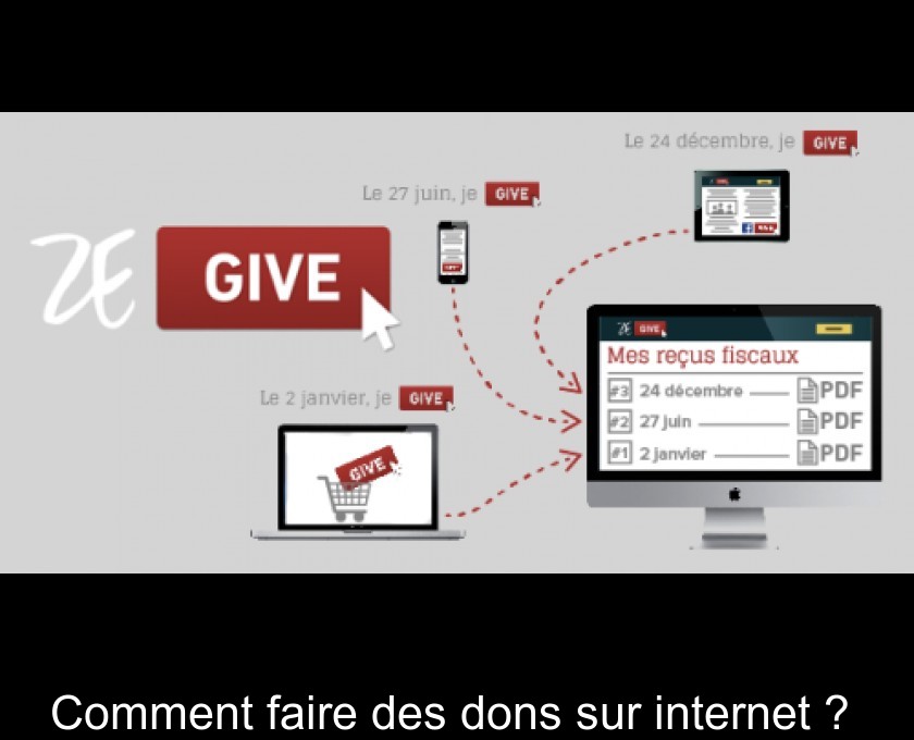 Comment faire des dons sur internet ? 