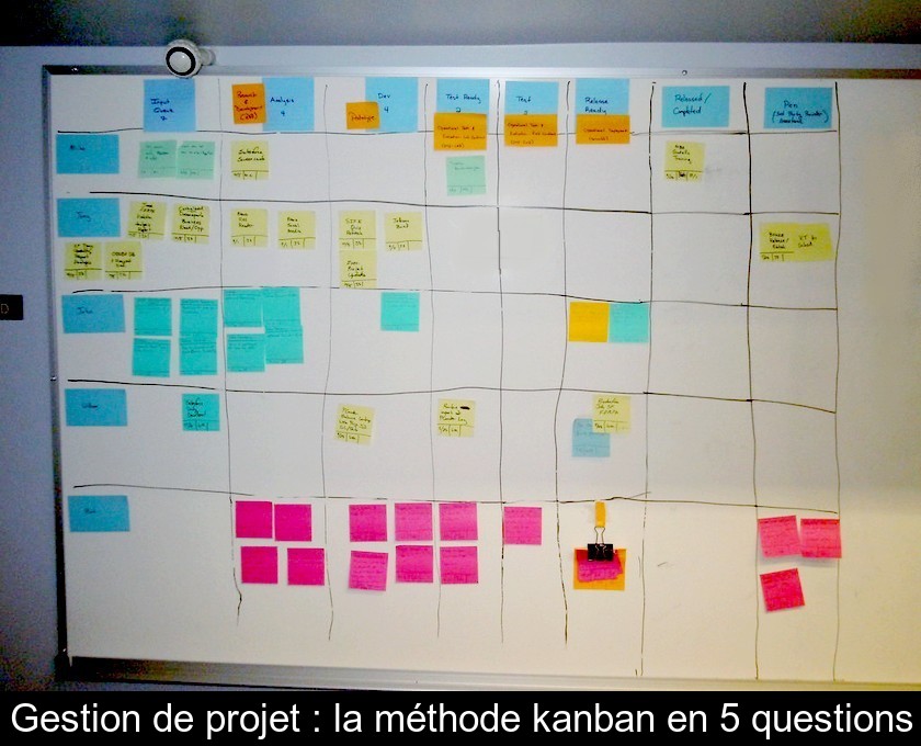 Gestion de projet : la méthode kanban en 5 questions Gestion de projet : la méthode kanban en 5 questions