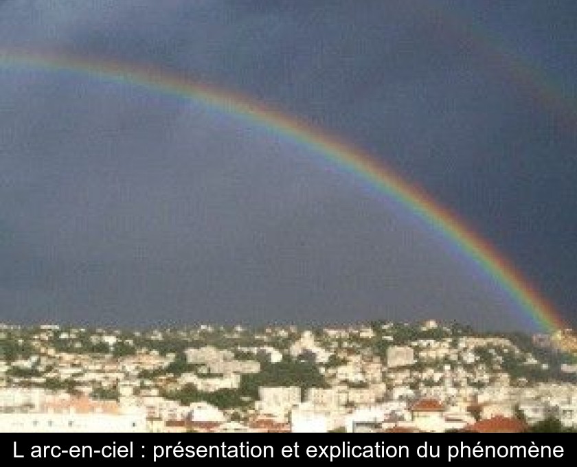 L Arc En Ciel Presentation Et Explication Du Phenomene