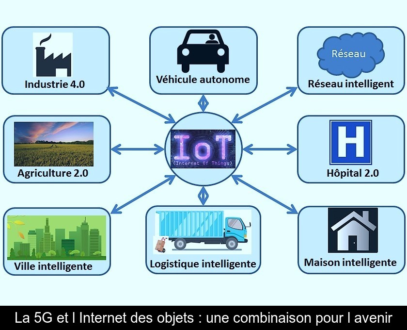 La 5G et l'Internet des objets : une combinaison pour l'avenir