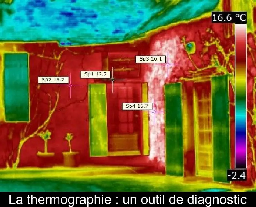La thermographie : un outil de diagnostic