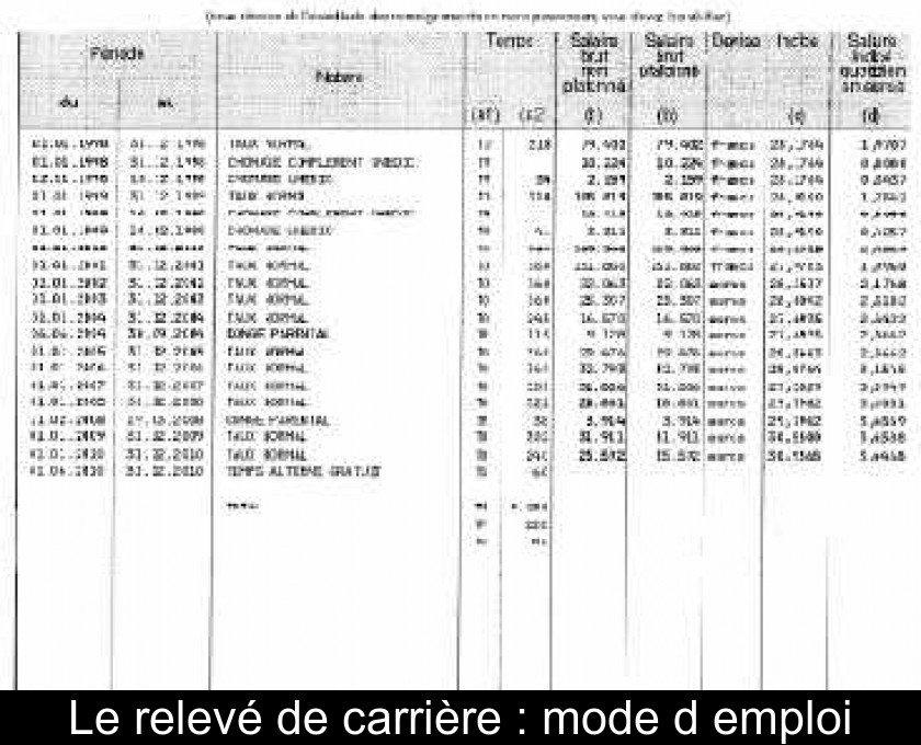 Le relevé de carrière : mode d'emploi