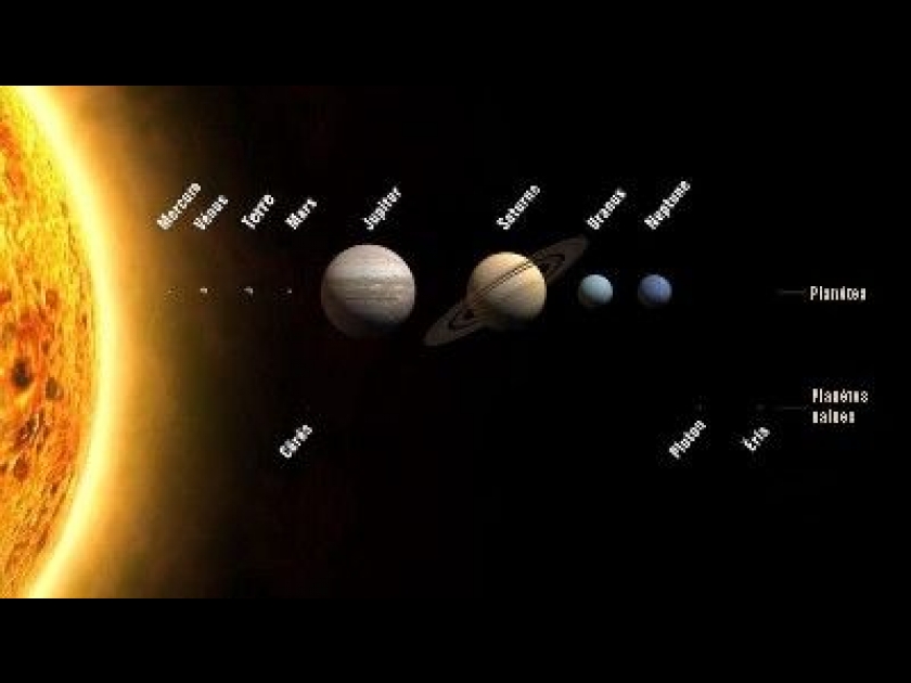 2 groupe de planete du systeme solaire