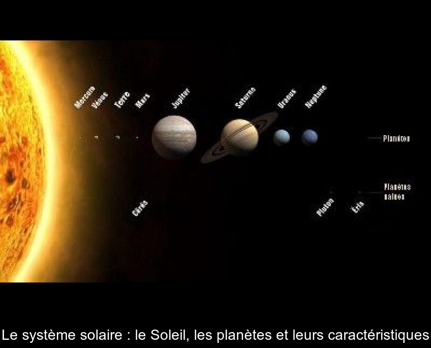 Le système solaire : le Soleil, les planètes et leurs caractéristiques Le système solaire : le Soleil, les planètes et leurs caractéristiques