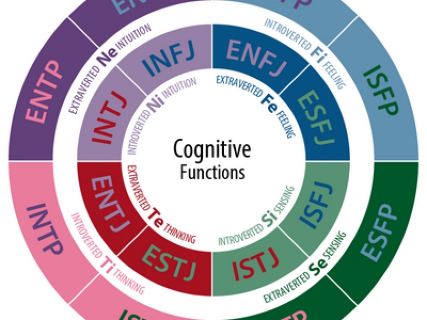 Le test MBTI : découvrez votre type de personnalité Le test MBTI : découvrez votre type de personnalité