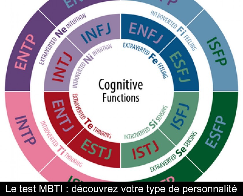 Le test MBTI : découvrez votre type de personnalité Le test MBTI : découvrez votre type de personnalité