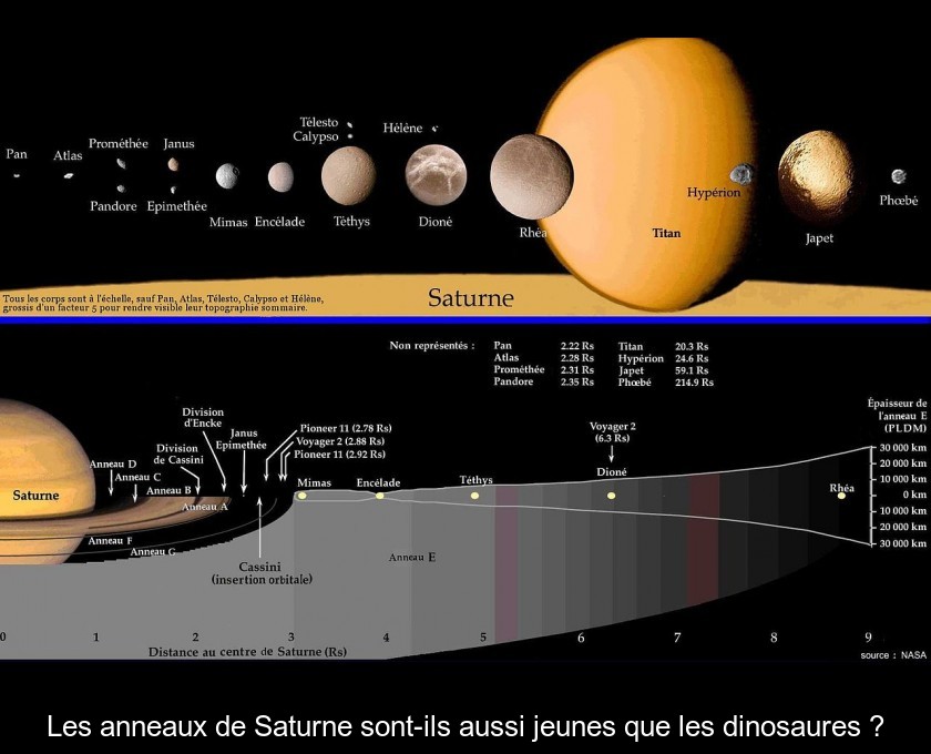 Les anneaux de Saturne sont-ils aussi jeunes que les dinosaures ? Les anneaux de Saturne sont-ils aussi jeunes que les dinosaures ?