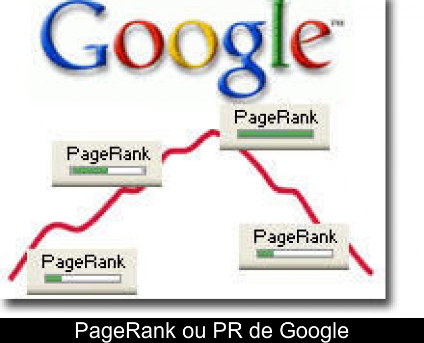 PageRank ou PR de Google PageRank ou PR de Google