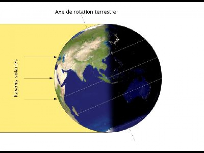 Qu'est-ce qu'un solstice ? Qu'est-ce qu'un solstice ?