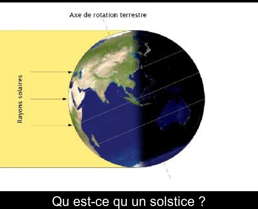 Qu'est-ce qu'un solstice ? Qu'est-ce qu'un solstice ?
