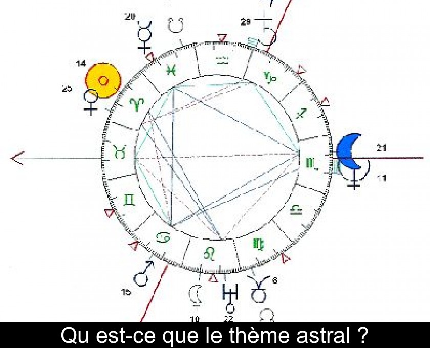 regulär Gründe Vorhang calculer son theme astral Zugrunde richten ...