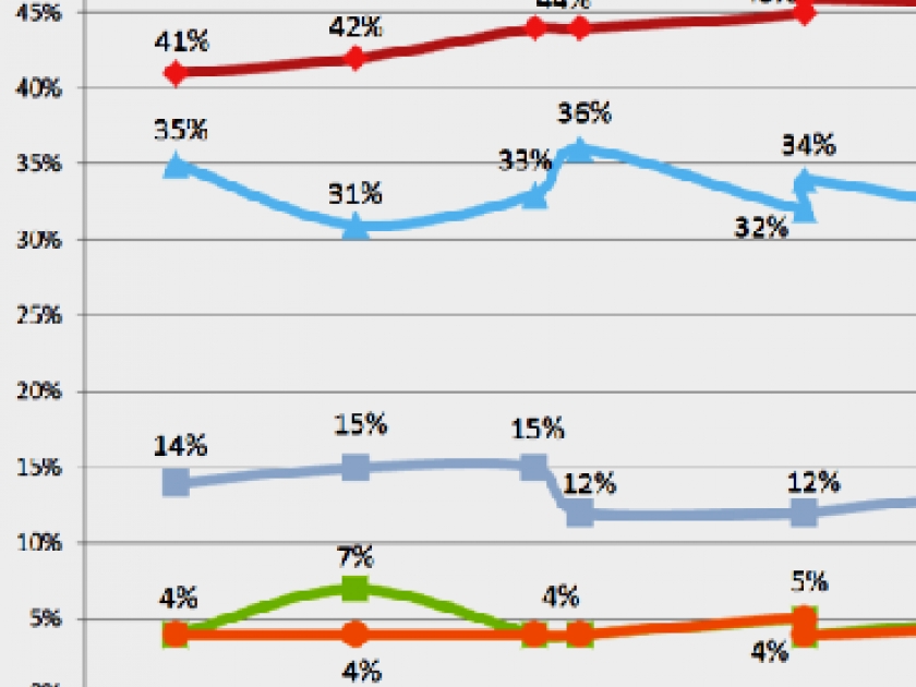 Sondage Sondage