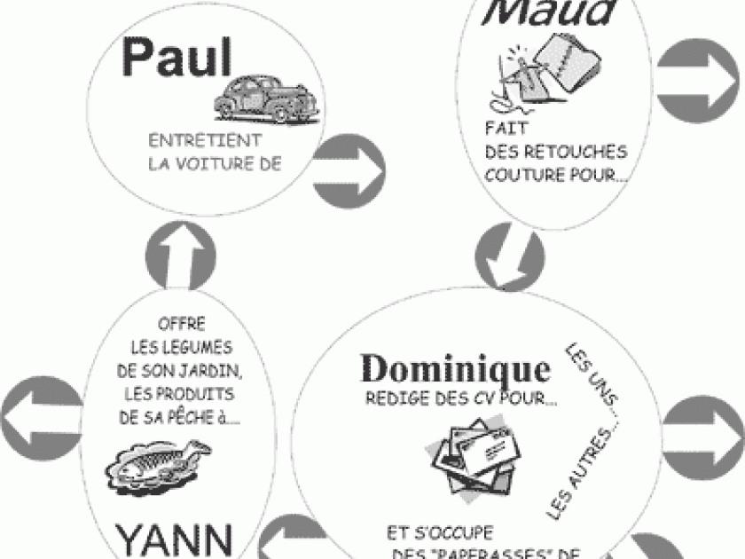 Systèmes d’Echanges Locaux : une solidarité conviviale Systèmes d’Echanges Locaux : une solidarité conviviale