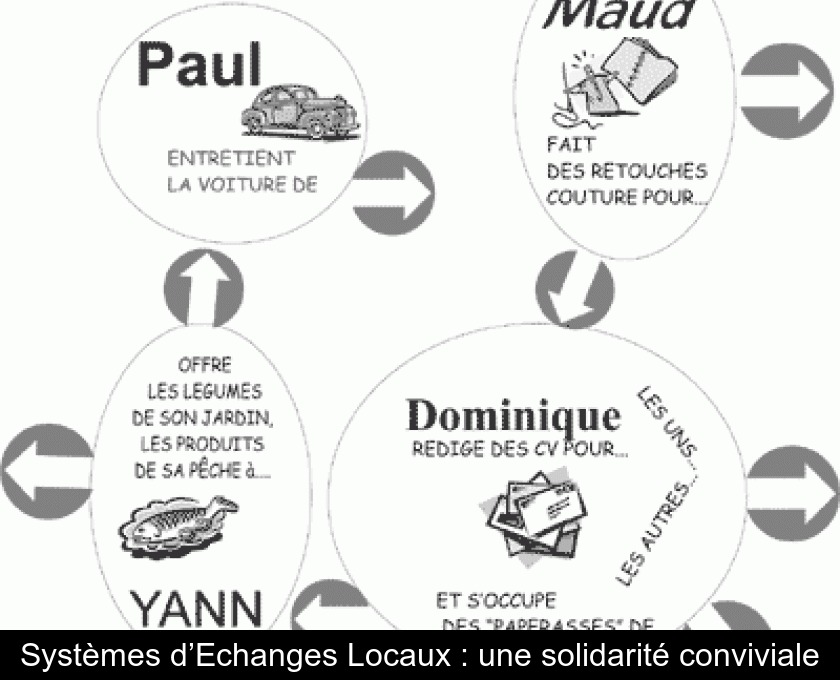 Systèmes d’Echanges Locaux : une solidarité conviviale Systèmes d’Echanges Locaux : une solidarité conviviale