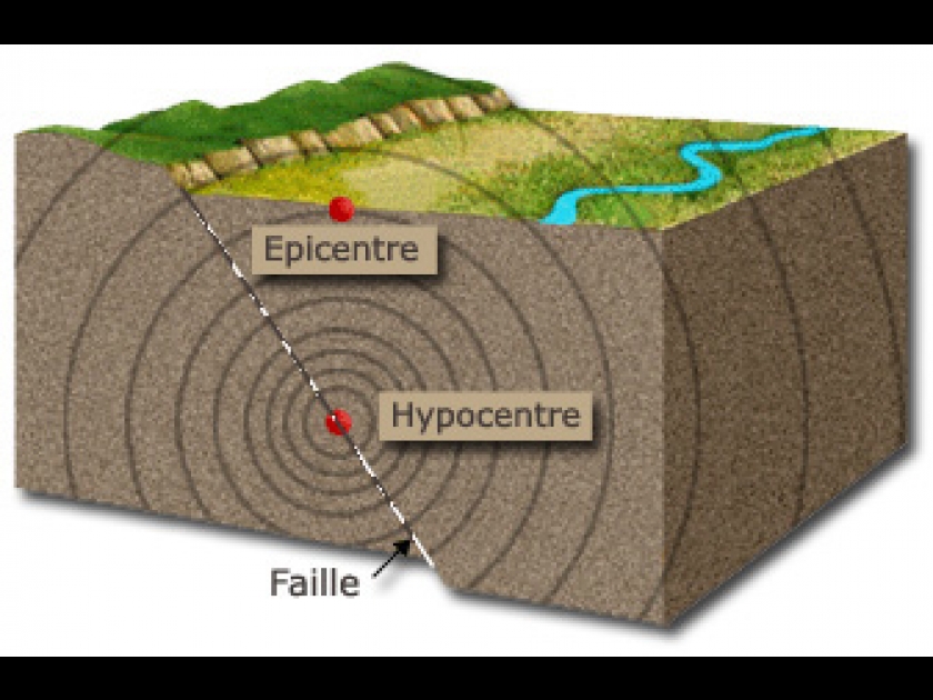 Tremblements de terre : que faut-il faire ? Tremblements de terre : que faut-il faire ?