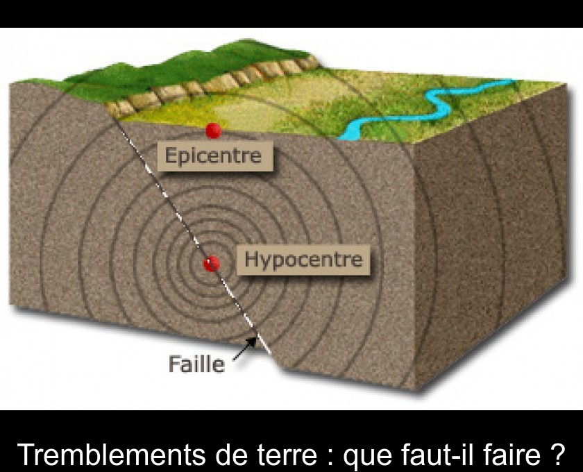 Tremblements de terre : que faut-il faire ? Tremblements de terre : que faut-il faire ?