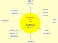 Alpes-Maritimes Côte d'Azur : Terre d'accueil des tournages