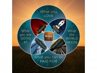 L'ikigai : la méthode japonaise pour trouver sa voie