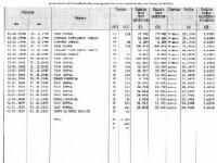 Le relevé de carrière : mode d'emploi