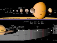 Les anneaux de Saturne sont-ils aussi jeunes que les dinosaures ?