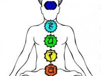 Les chakras : définition et localisation