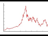 Qu'est-ce qu'une bulle financière ?