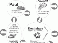 Systèmes d’Echanges Locaux : une solidarité conviviale