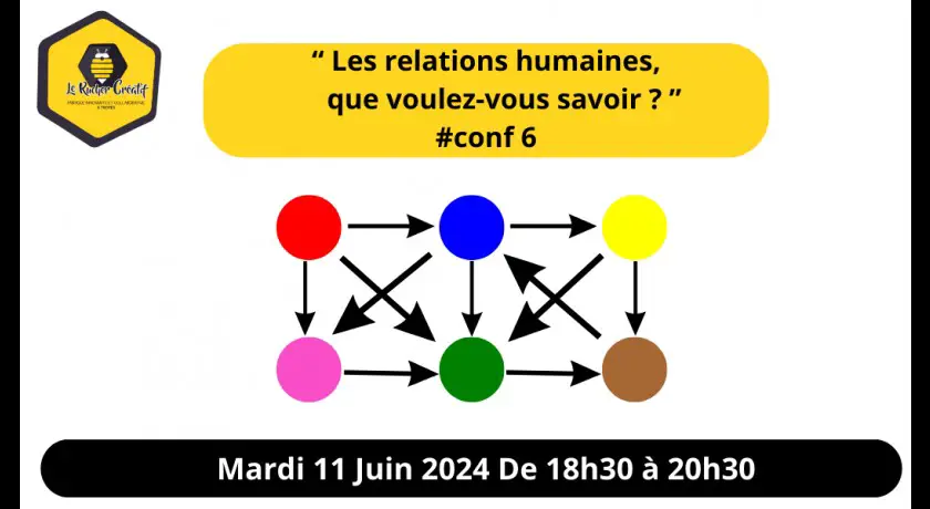 Conférence “les relations humaines” : les positions de vie #6
