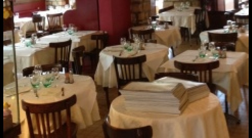 La Mare Aux Canards Meudon