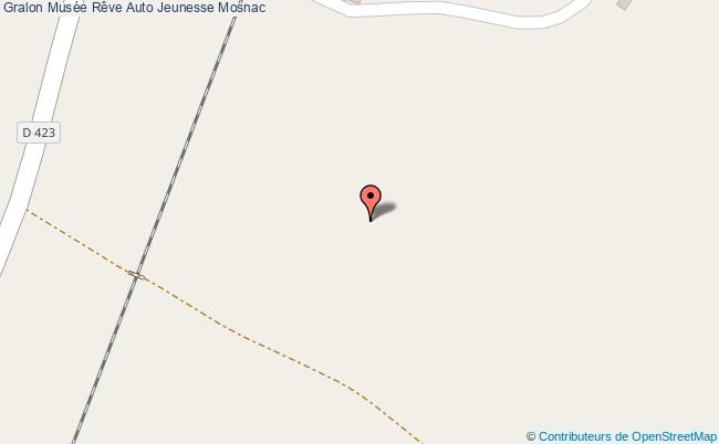 Musée Rêve Auto Jeunesse