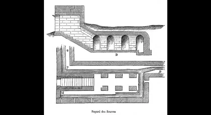 Ancien aqueduc des eaux de Rungis ou aqueduc Médicis, Paris XIVeme